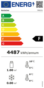 Wandkoelschap "Rimi"