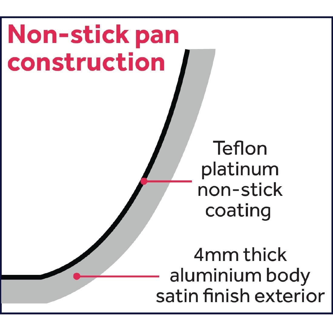 Vogue Teflon Platinum Plus anti-aanbak inductie sauteuse 20cm