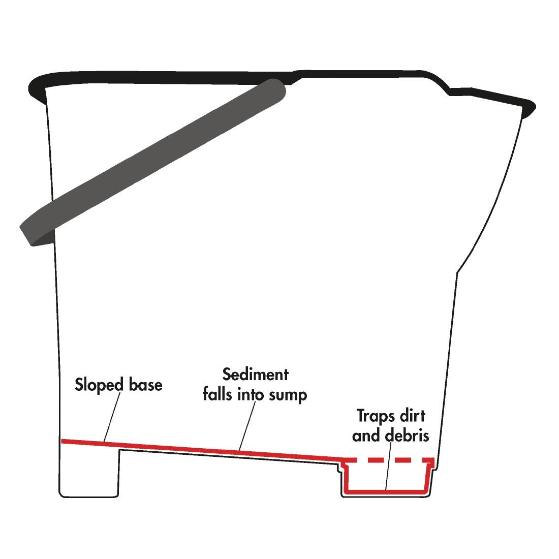 Jantex kleurcode mopemmer groen