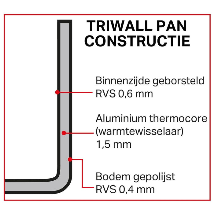 Vogue Triwall inductie sauteuse 24cm